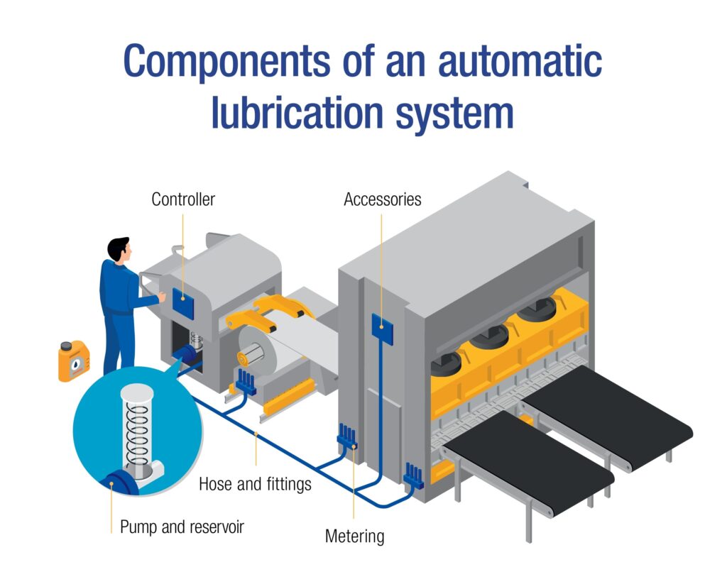 Components-of-automatic-lubrication-system