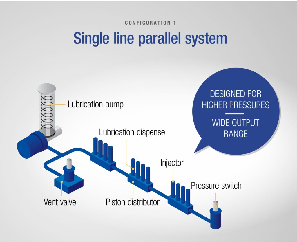 single-line-parallel-of-automatic-lubrication-system