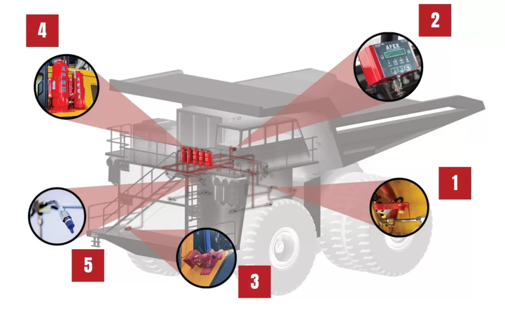 FIRE-SUPPRESSION-SYSTEM-COMPONENTS